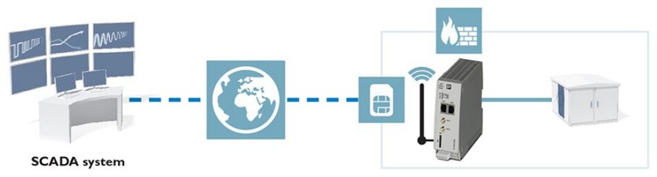 Application Circuit Diagram - Phoenix Contact Mobile TC Routers